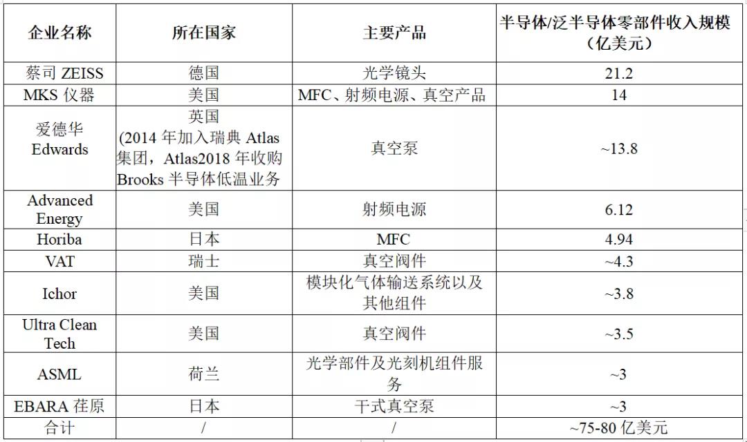 半导体设备有真空泵，香蕉视频黄下载机等