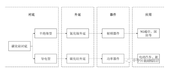 香蕉视频APP破解版香蕉视频黄下载机可处理硅片