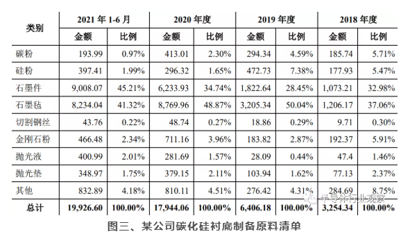 香蕉视频APP破解版香蕉视频黄下载机可处理硅片