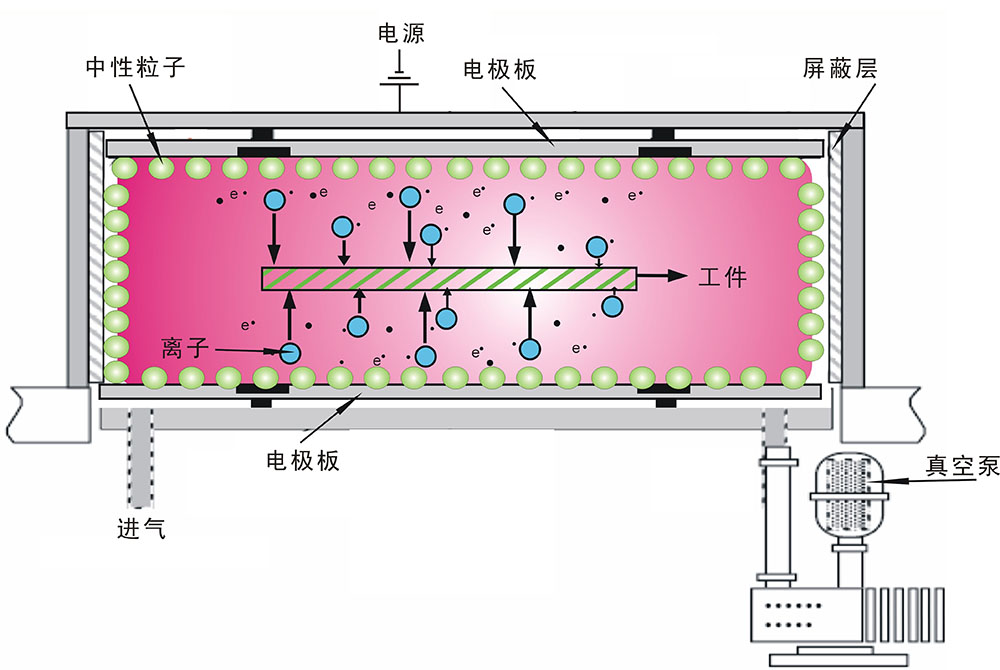 真空香蕉视频黄下载机工作原理