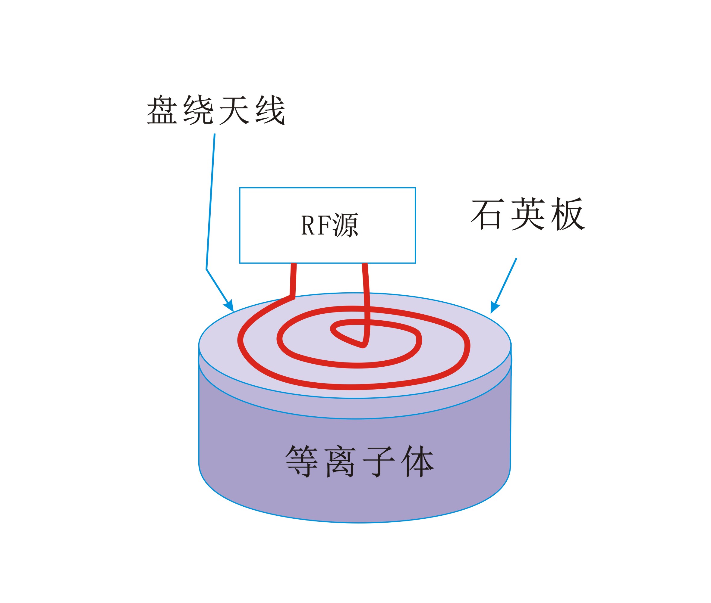 平面盘绕状线圈生成感应耦合等离子体-香蕉视频APP破解版香蕉视频黄下载机