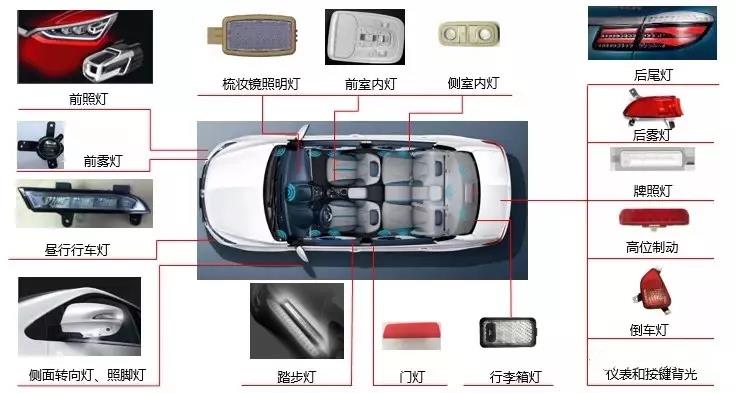 现在汽车车灯为什么偏好选择LED汽车灯？香蕉视频黄下载机厂家给你解答