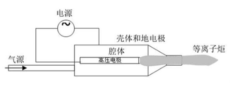 射流型大气低温等离子设备工作原理-香蕉视频APP破解版香蕉视频黄下载机