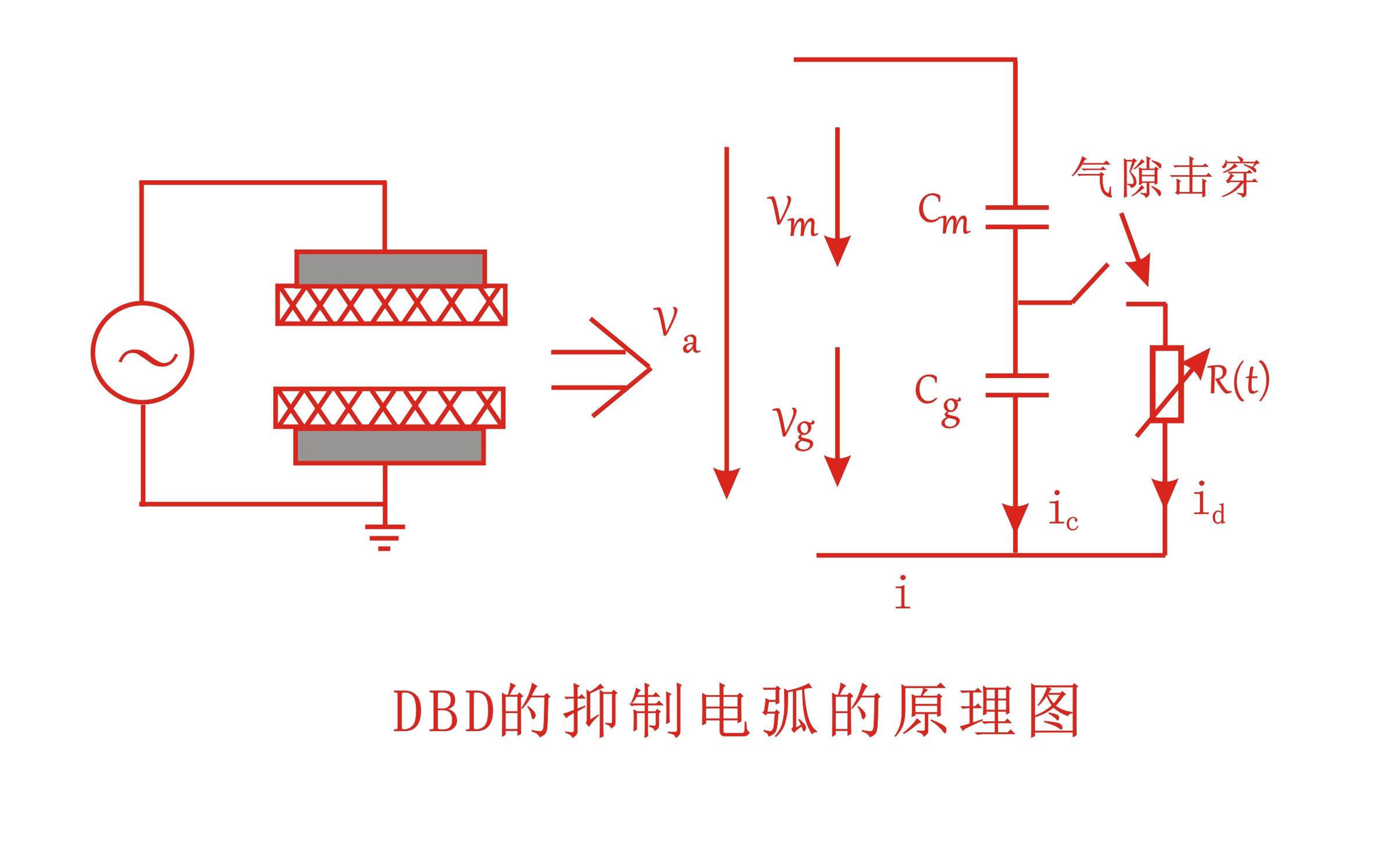 大气DBD香蕉视频黄下载机抑制电弧的原理图-香蕉视频APP破解版成人香蕉视频在线观看