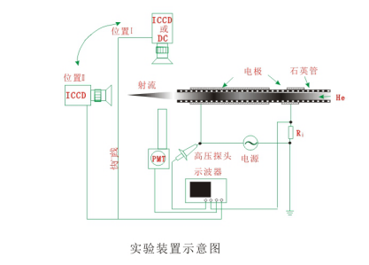 你真的了解实验型大气射流香蕉视频黄下载机装置吗？-香蕉视频APP破解版