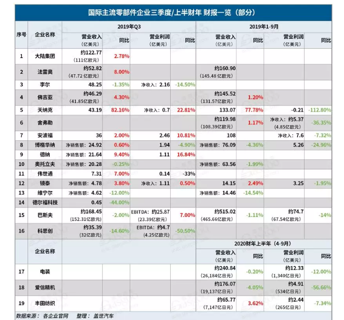 2019汽车零部件企业有哪些变化-香蕉视频APP破解版香蕉视频黄下载机