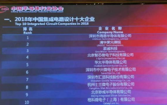 2018年我国集成电路设计十大企业-香蕉视频APP破解版香蕉视频黄下载机