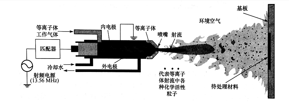 射流香蕉视频黄下载机处理材料模型示意-香蕉视频APP破解版
