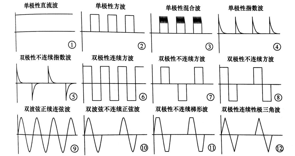 PEF等离子处理的影响因素有哪些-香蕉视频APP破解版等离子体清洗机介绍