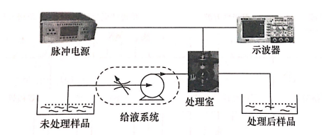 PEF等离子处理室放电问题如何引起，香蕉视频APP破解版香蕉视频黄下载机介绍