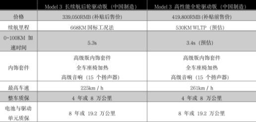 定了！668km长续航特斯拉只要33.9万！香蕉视频APP破解版香蕉视频黄下载机