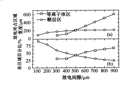 射频微等离子体的结构特点有哪些？香蕉视频APP破解版香蕉视频黄下载机介绍