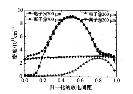 射频微等离子体的结构特点有哪些？香蕉视频APP破解版香蕉视频黄下载机介绍
