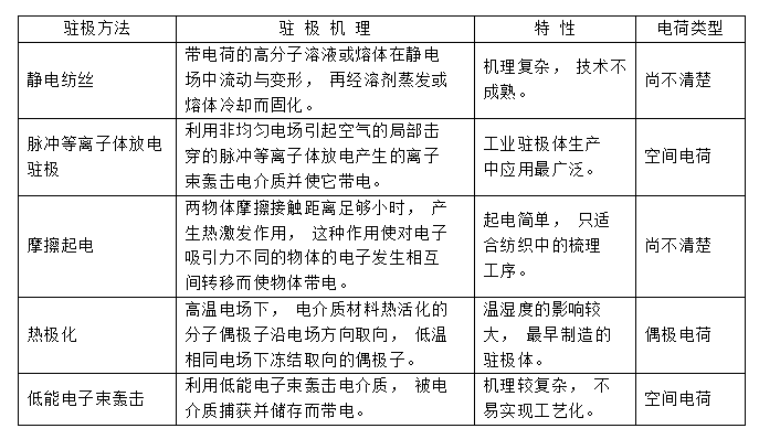 常见几种驻极熔喷布静电驻极处理方式对比-香蕉视频APP破解版