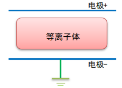 香蕉视频黄下载机辉光放电的电极结构和特性参数介绍-香蕉视频APP破解版