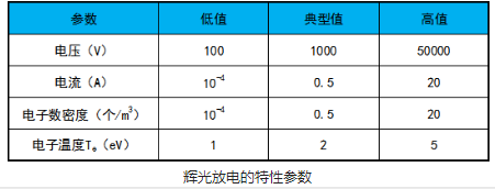 香蕉视频黄下载机辉光放电的电极结构和特性参数介绍-香蕉视频APP破解版