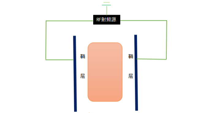 真空成人香蕉视频在线观看系统垂直平行平板电极放电模拟状态