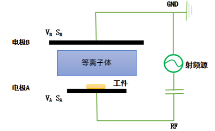 香蕉视频APP破解版成人香蕉视频在线观看设备阴极和阳极电极板面积不对称时的放电示意图