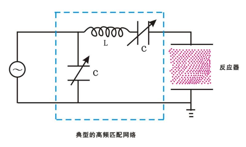 【香蕉视频APP破解版】香蕉视频黄下载机中一种典型的高频匹配网络